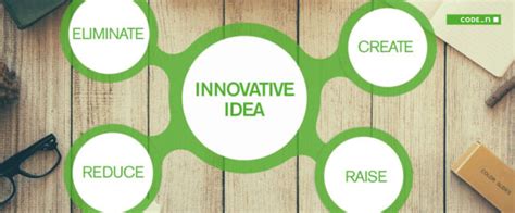 3 Innovative Business Ideas Business Ideas