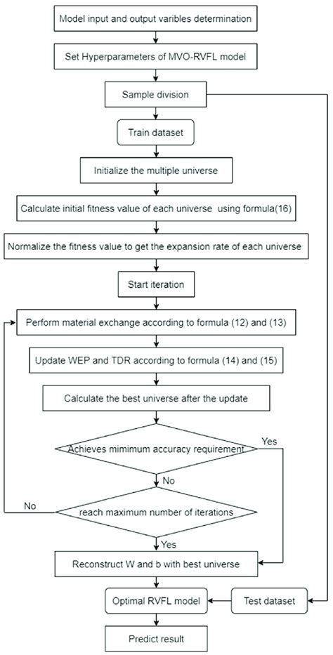 Schematic Diagram Of The Procedure Schematic Diagram Of The Procedure