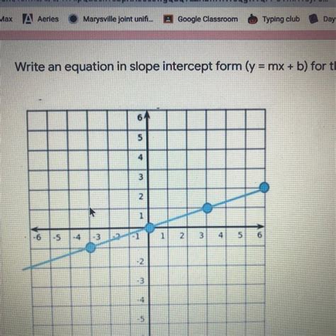 Write And Equation In Slope Intercept Form Y Mx B For The Graph Below