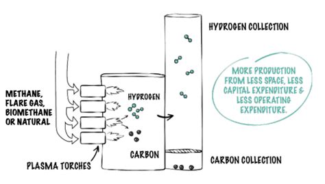 Cemex Ventures Increases Investment In Hiiroc Thermal Plasma