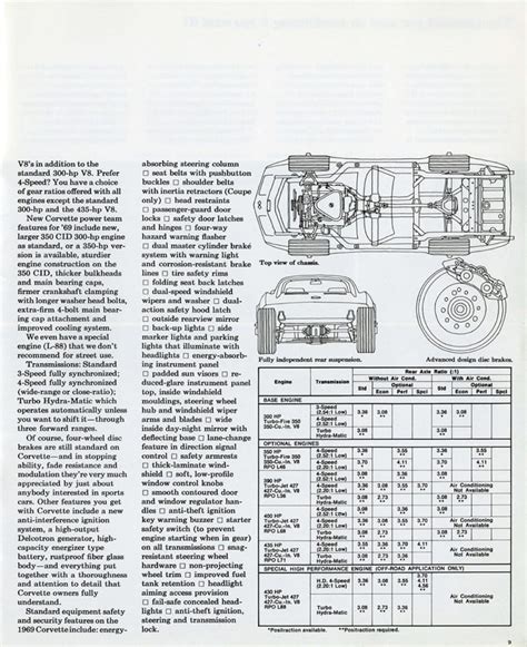 Discover The Iconic C3 Colorful 1969 Corvette Brochure