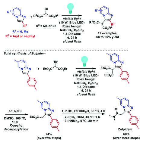 Scheme 23 C H Carbonylalkylation Of Imidazo[1 2 A]pyridines And The Download Scientific