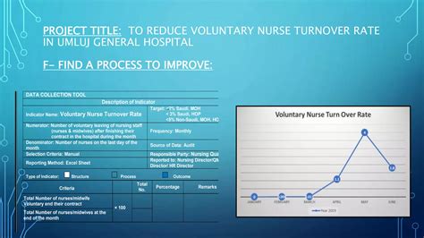 Ppt On Quality Improvementand Patient Safety Ppt