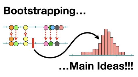 Understanding Bootstrap Statistics A Guide