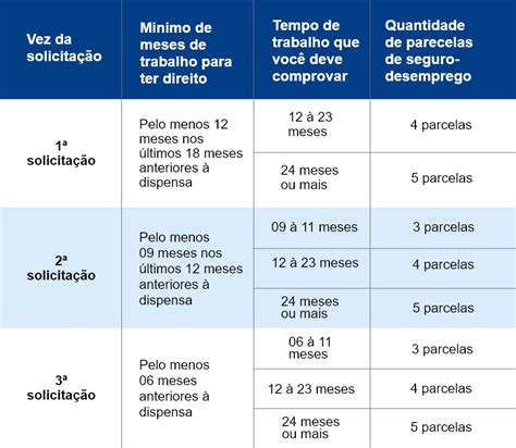 C Digo De Afastamento Sj Tem Direito A Seguro Desemprego Braincp