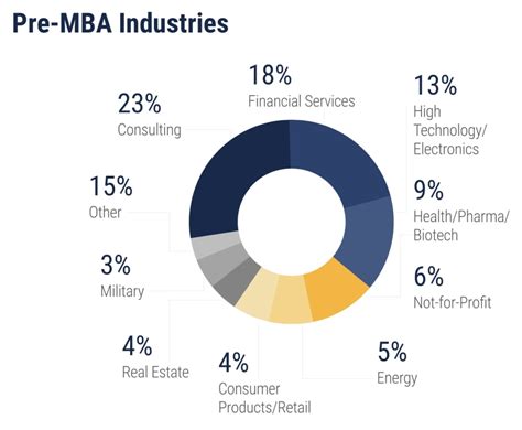 Haas MBA Class Profile: Who Makes The Cut?