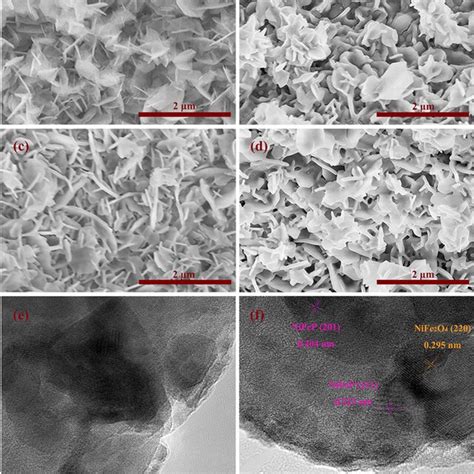 Structural Characterization Of Nife2o4nifep On Nf Xrd Patterns Of