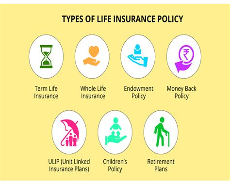 Different Types Of Life Insurance Chart Ponasa