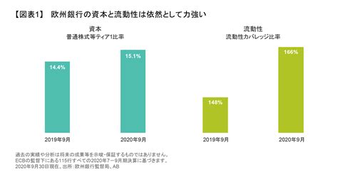 2021年の中国株式市場の見通し～ふぞろいな上昇が回復への新たな道を切り開く～ アライアンス・バーンスタイン株式会社