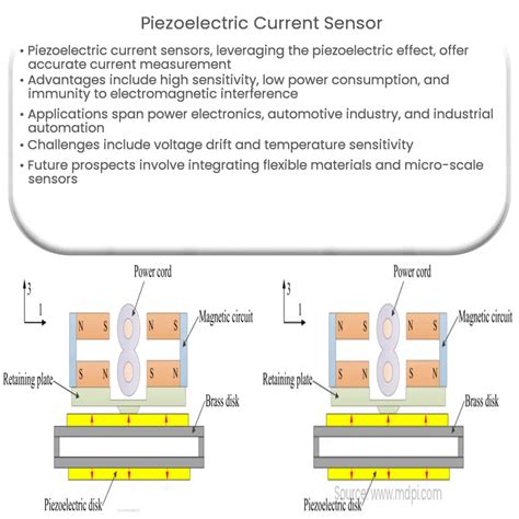 Piezoelectric Current Sensor How It Works Application And Advantages