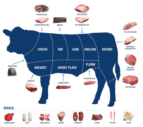 Interra International - Wholesale Beef Products & Distribution