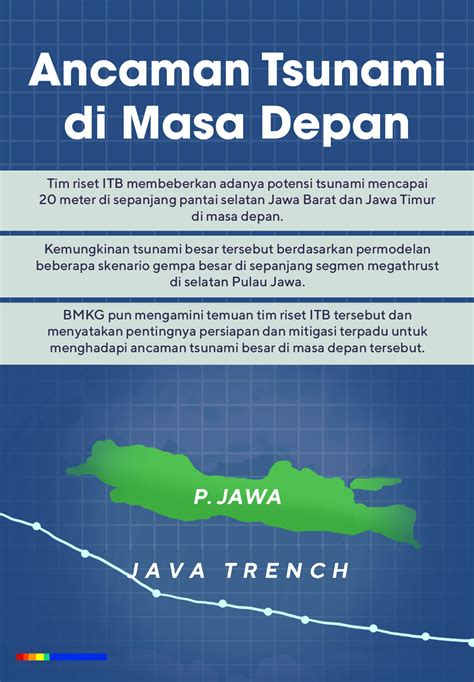 Tim Riset Itb Beberkan Potensi Tsunami Besar Di Sepanjang Selatan Jawa