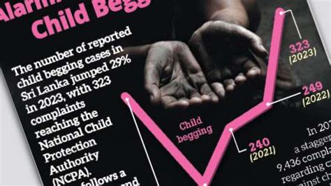 Alarming Rise In Sri Lankas Child Begging Crisis Infographics