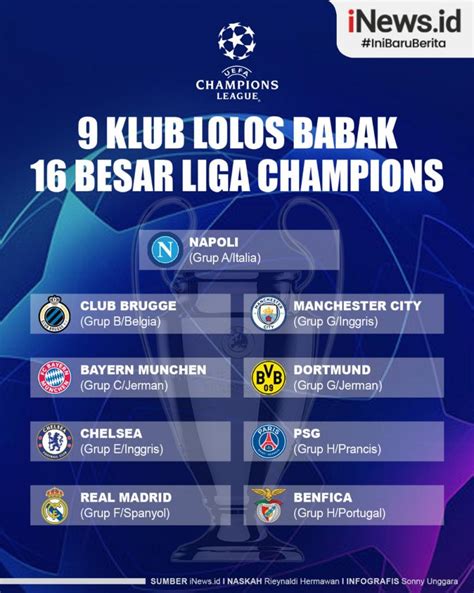 Infografis Daftar Klub Lolos Babak Besar Liga Champions