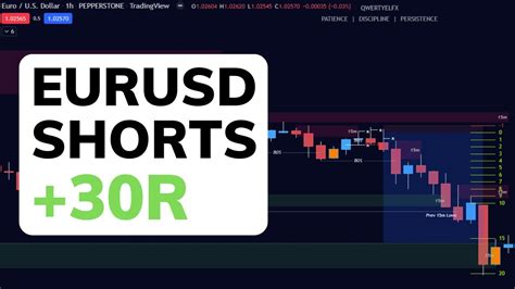 Eurusd Shorts R London Forex Session Aug Youtube