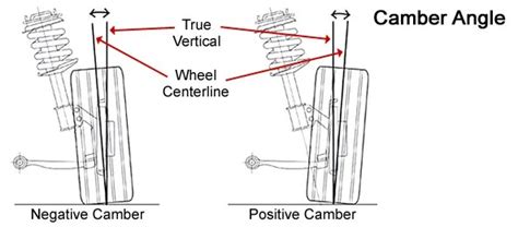 Camber Caster And Toe Streering Alignment Explained Wheel Alignment