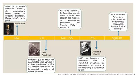 Desarrollo Hist Rico De La Epidemiolog A Su Formaci N Como Disciplina