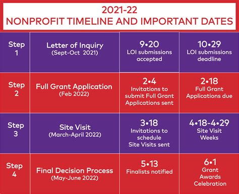 Nonprofit Update Impact Grants Chicago