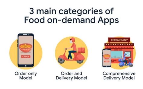 Food Delivery Mobile App Development Cost App Like EatClub And Zesty