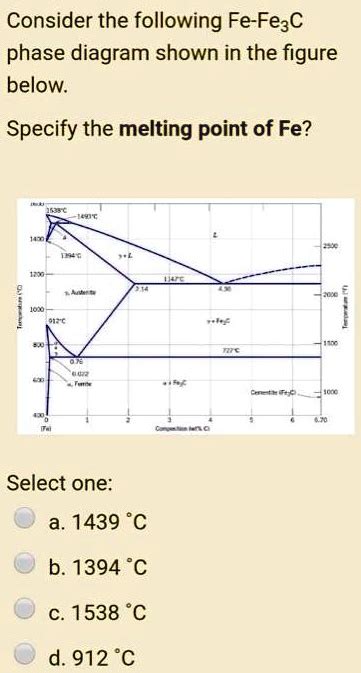 Solved Consider The Following Fe Fe C Phase Diagram Shown In The