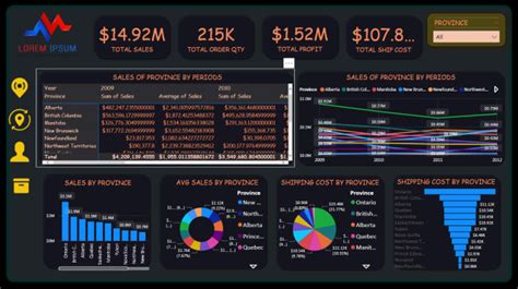 Create Stunning And Professional Power Bi Dashboard By Rizwan Elahi 2