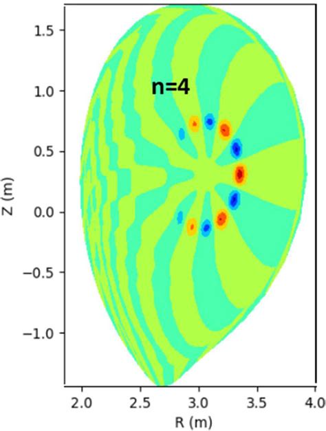 Toroidal Alfvèn eigenmode stability TAE calculation with the MISHKA