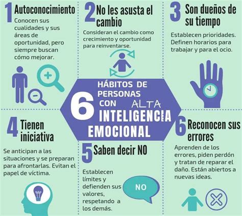 Características De Personas Con Alta Inteligencia Iccsi