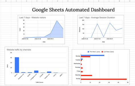 How To Create A Dashboard In Google Sheets Dataflo