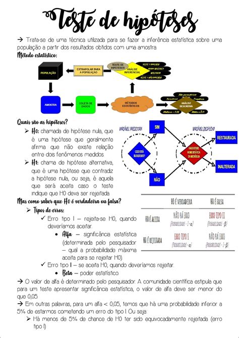 Mapa Mental sobre TESTE DE HIPÓTESE Study Maps