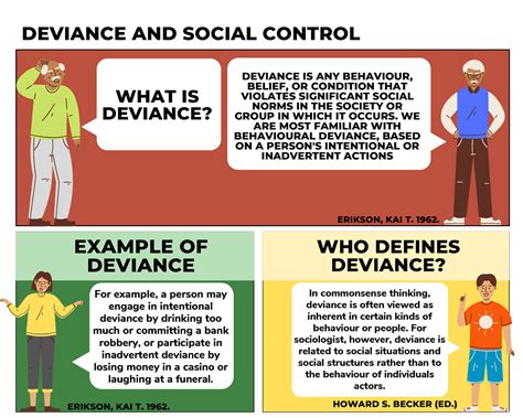 Storyboard Deviance And Social Control Deviance And Social Control