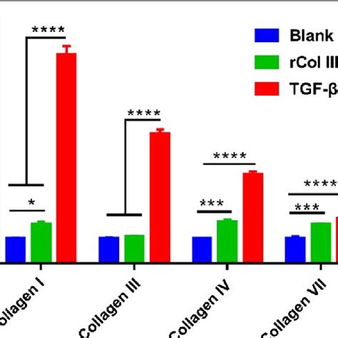 PDF Characterization Of Recombinant Humanized Collagen Type III And