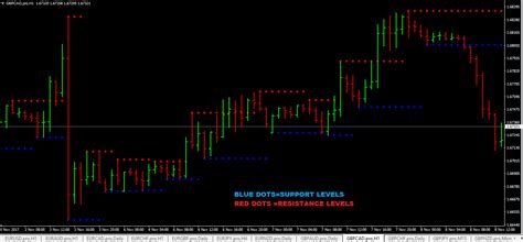 Best Support And Resistance Indicator Mt4 Download Link