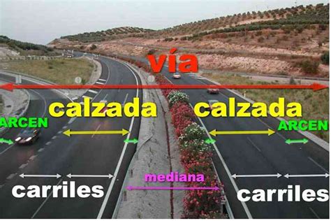 E Spain Road Infrastructure Autopistas Y Autov As Page