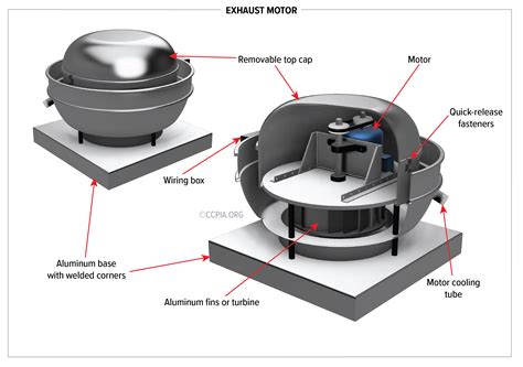Exhaust Motor Inspection Gallery Internachi®