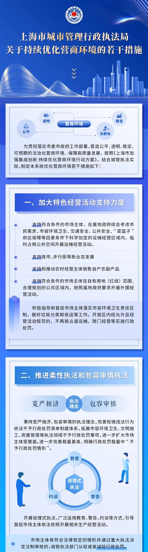 一图读懂｜上海市城市管理行政执法局关于持续优化营商环境的若干措施 哔哩哔哩