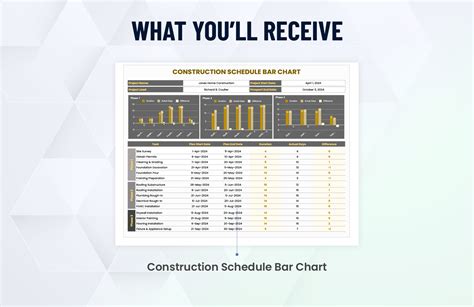 Construction Schedule Bar Chart Template In Excel Google Sheets