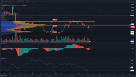 Xrp Bounces From Mid Range Support But Advantage Remains With Bears