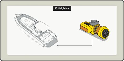 The Different Types of Boat Motors: Inboard vs. Outboard vs. Sterndrive ...