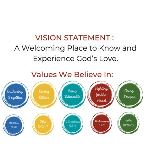 Vision And Values