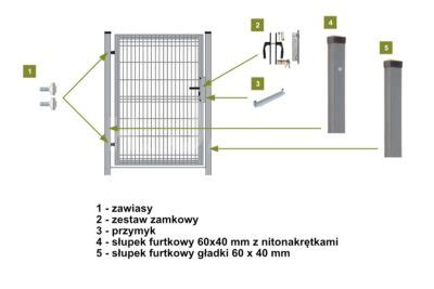 Furtka Ogrodzeniowa Panelowa 3D Grafit Antracyt Ral7016 Wys 1 50 M Prawa