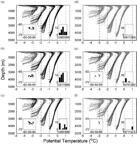 Profiles Of Potential Temperature Y For The Outflow Inflow Region