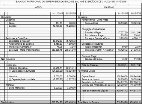 Pr Pr Tica O Supermercado Bolo De Sal Ltda Apresentou Os Seguintes