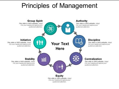 Principles Of Management Ppt Images Gallery Powerpoint Slide Show