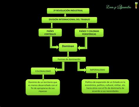 Leer Y Aprender Juntos Revolución Industrial Mapas Conceptuales