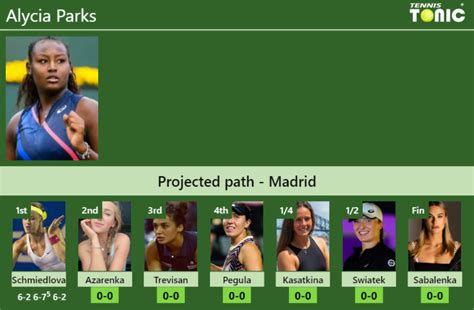 Updated R Prediction H H Of Alycia Parks S Draw Vs Azarenka