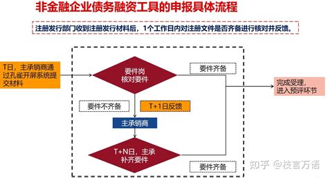 一图看懂三大信用债的尽调申报审核全流程（企业债、公司债、债务融资工具） 知乎