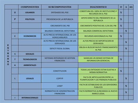 Sistema De Planificación Estratégica Ppt Descarga Gratuita