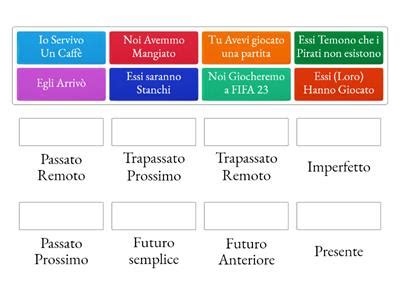 Il Modo Indicativo Risorse Didattiche