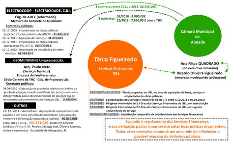 iseleaks ponto  ponto  poco financeiro