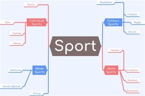 Mapa Mental De Futebol SOLOLEARN Junte Se Ao Desafio Dos Jogos De